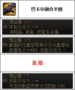 【汇总系列】韩服"前3名"(女枪手-7月篇)配装信息一览-仅供参考请勿照搬23