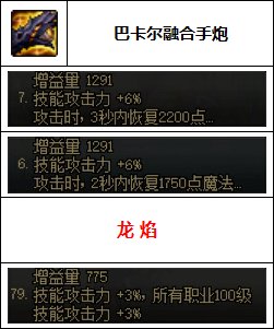 【汇总系列】韩服"前3名"(女枪手-7月篇)配装信息一览-仅供参考请勿照搬25