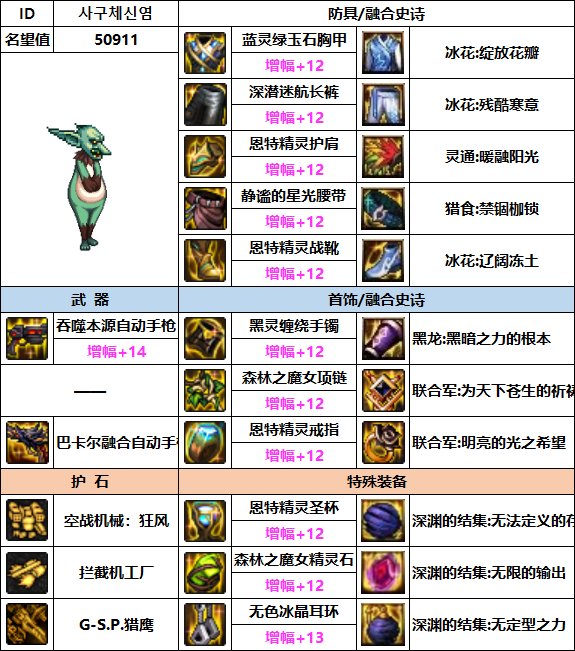 【汇总系列】韩服"前3名"(女枪手-7月篇)配装信息一览-仅供参考请勿照搬26