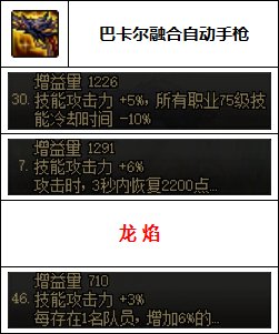 【汇总系列】韩服"前3名"(女枪手-7月篇)配装信息一览-仅供参考请勿照搬33