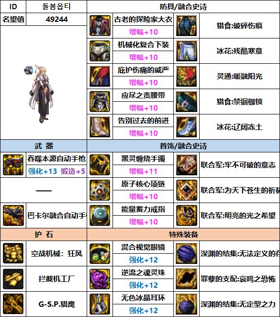 【汇总系列】韩服"前3名"(女枪手-7月篇)配装信息一览-仅供参考请勿照搬32