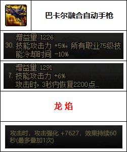 【汇总系列】韩服"前3名"(女枪手-7月篇)配装信息一览-仅供参考请勿照搬37
