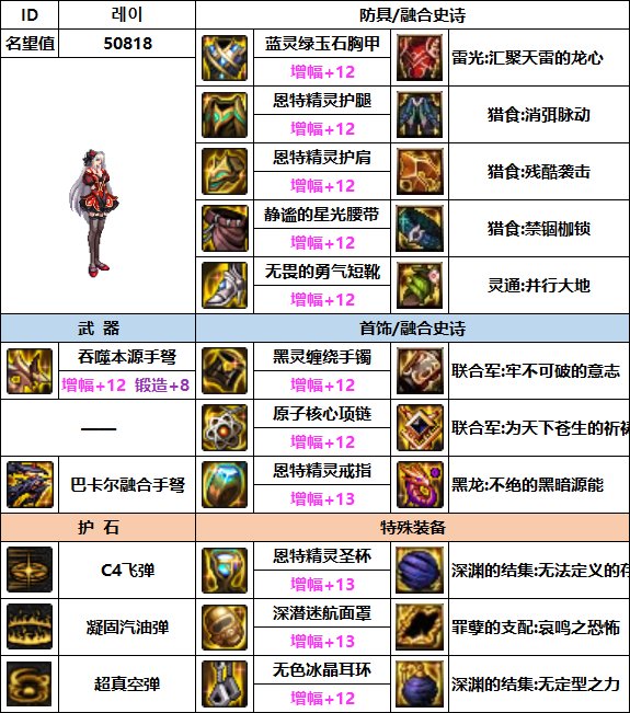 【汇总系列】韩服"前3名"(女枪手-7月篇)配装信息一览-仅供参考请勿照搬38