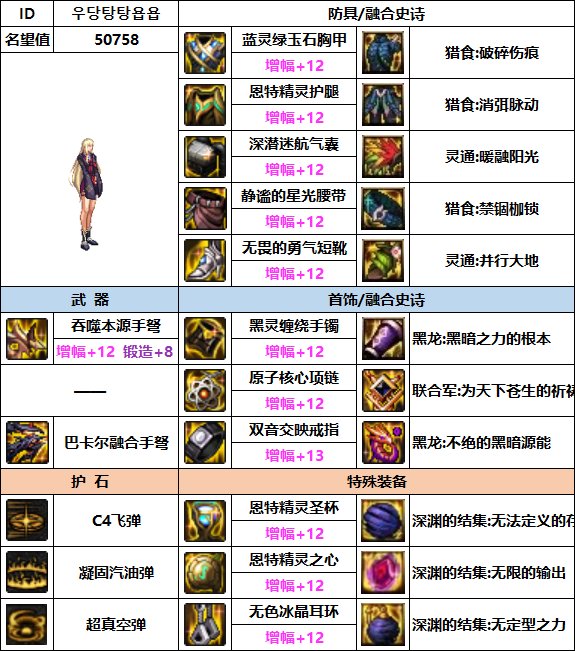 【汇总系列】韩服"前3名"(女枪手-7月篇)配装信息一览-仅供参考请勿照搬40