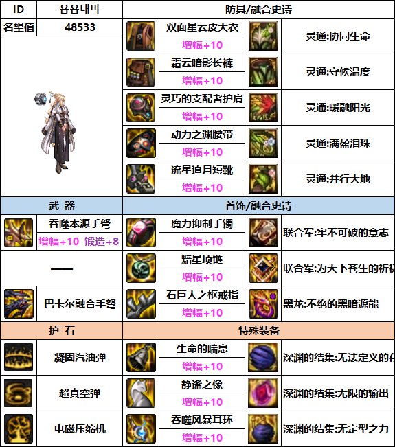 【汇总系列】韩服"前3名"(女枪手-7月篇)配装信息一览-仅供参考请勿照搬44