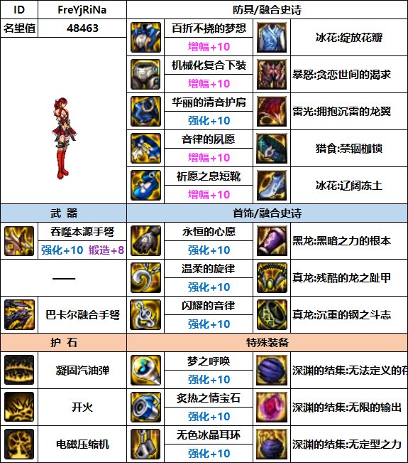 【汇总系列】韩服"前3名"(女枪手-7月篇)配装信息一览-仅供参考请勿照搬46