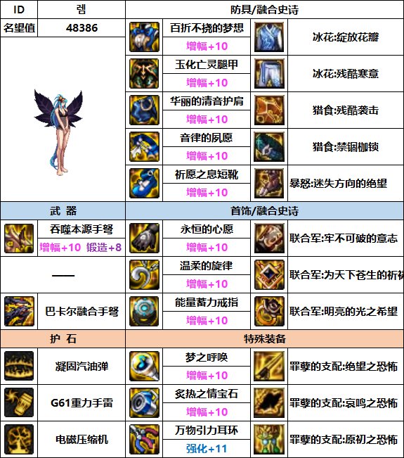【汇总系列】韩服"前3名"(女枪手-7月篇)配装信息一览-仅供参考请勿照搬48