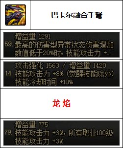 【汇总系列】韩服"前3名"(女枪手-7月篇)配装信息一览-仅供参考请勿照搬49