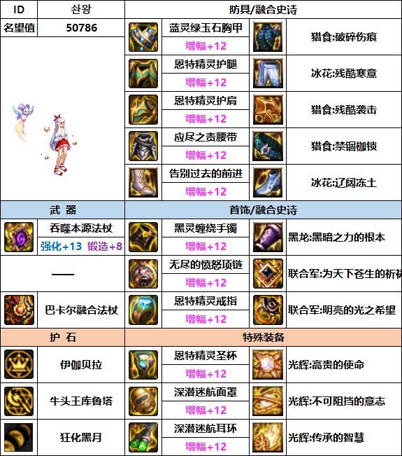 【汇总系列】韩服"前3名"(女法师-7月篇)配装信息一览-仅供参考请勿照搬18