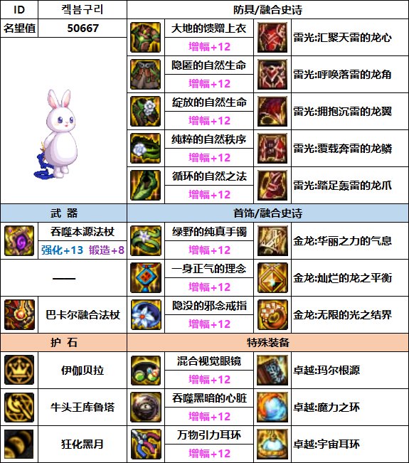 【汇总系列】韩服"前3名"(女法师-7月篇)配装信息一览-仅供参考请勿照搬20