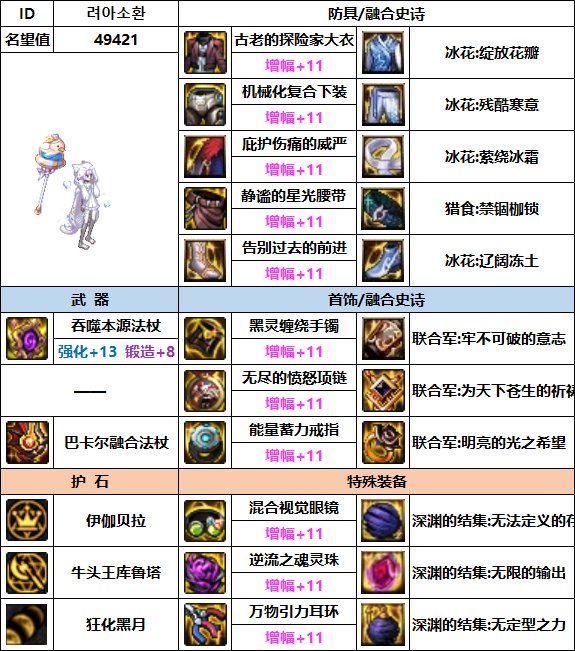 【汇总系列】韩服"前3名"(女法师-7月篇)配装信息一览-仅供参考请勿照搬22