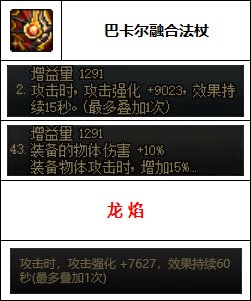 【汇总系列】韩服"前3名"(女法师-7月篇)配装信息一览-仅供参考请勿照搬25