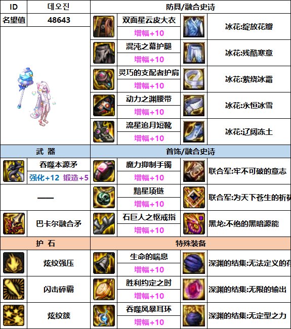 【汇总系列】韩服"前3名"(女法师-7月篇)配装信息一览-仅供参考请勿照搬32