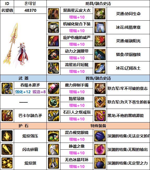 【汇总系列】韩服"前3名"(女法师-7月篇)配装信息一览-仅供参考请勿照搬34