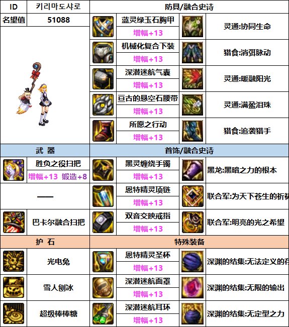 【汇总系列】韩服"前3名"(女法师-7月篇)配装信息一览-仅供参考请勿照搬38