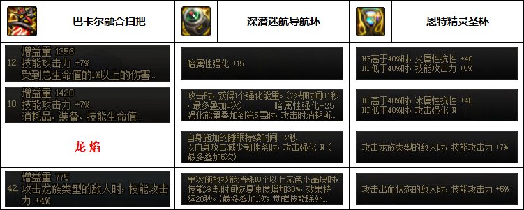 【汇总系列】韩服"前3名"(女法师-7月篇)配装信息一览-仅供参考请勿照搬43
