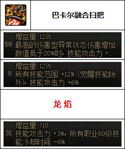 【汇总系列】韩服"前3名"(女法师-7月篇)配装信息一览-仅供参考请勿照搬49