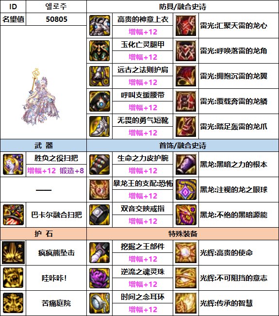 【汇总系列】韩服"前3名"(女法师-7月篇)配装信息一览-仅供参考请勿照搬56