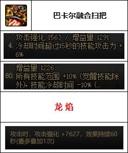 【汇总系列】韩服"前3名"(女法师-7月篇)配装信息一览-仅供参考请勿照搬59