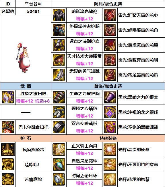 【汇总系列】韩服"前3名"(女法师-7月篇)配装信息一览-仅供参考请勿照搬58