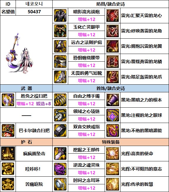 【汇总系列】韩服"前3名"(女法师-7月篇)配装信息一览-仅供参考请勿照搬60