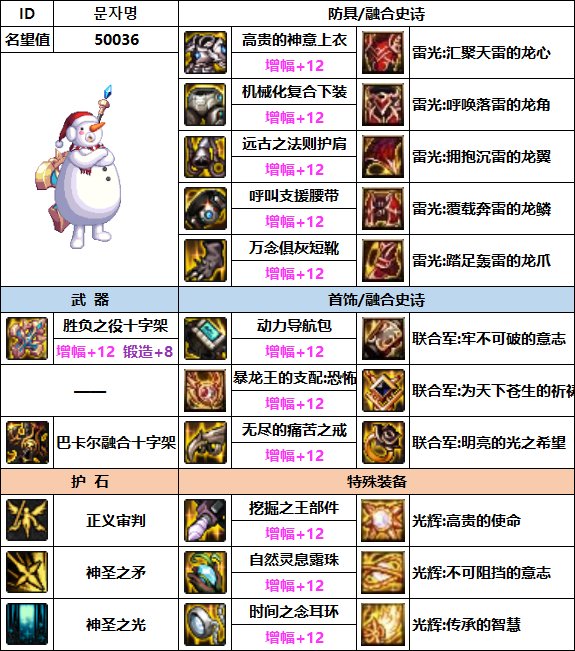 【汇总系列】韩服"前3名"(男圣职-7月篇)配装信息一览-仅供参考请勿照搬10