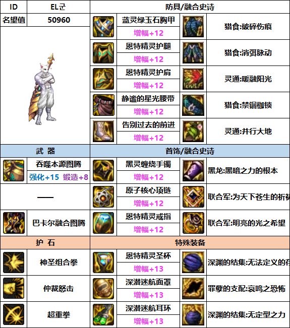 【汇总系列】韩服"前3名"(男圣职-7月篇)配装信息一览-仅供参考请勿照搬14