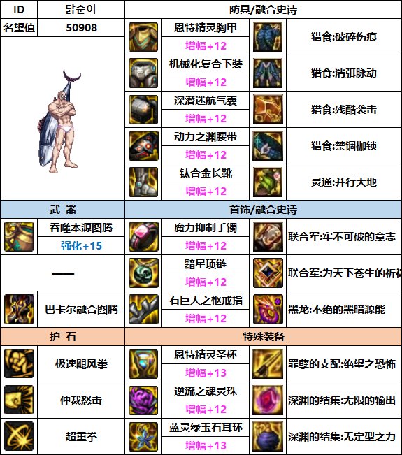 【汇总系列】韩服"前3名"(男圣职-7月篇)配装信息一览-仅供参考请勿照搬18