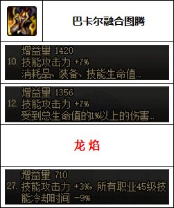 【汇总系列】韩服"前3名"(男圣职-7月篇)配装信息一览-仅供参考请勿照搬21