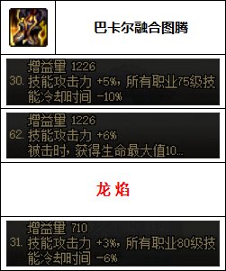 【汇总系列】韩服"前3名"(男圣职-7月篇)配装信息一览-仅供参考请勿照搬23