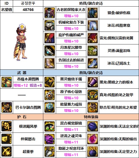 【汇总系列】韩服"前3名"(男圣职-7月篇)配装信息一览-仅供参考请勿照搬22