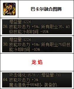 【汇总系列】韩服"前3名"(男圣职-7月篇)配装信息一览-仅供参考请勿照搬25