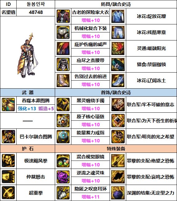 【汇总系列】韩服"前3名"(男圣职-7月篇)配装信息一览-仅供参考请勿照搬24