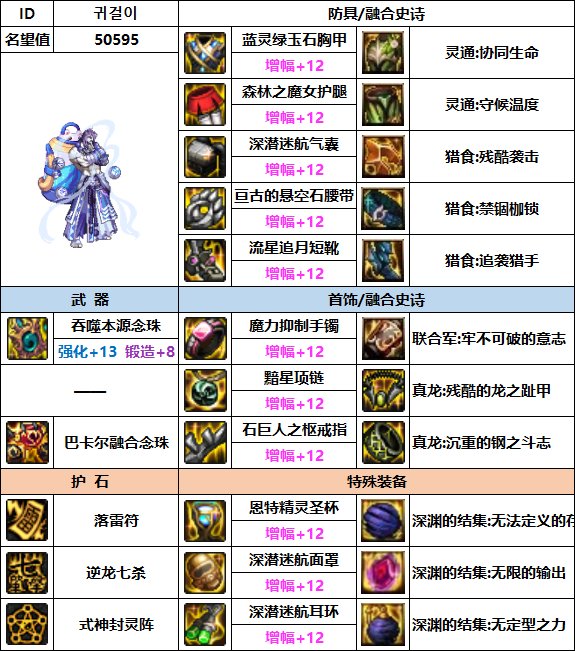 【汇总系列】韩服"前3名"(男圣职-7月篇)配装信息一览-仅供参考请勿照搬30