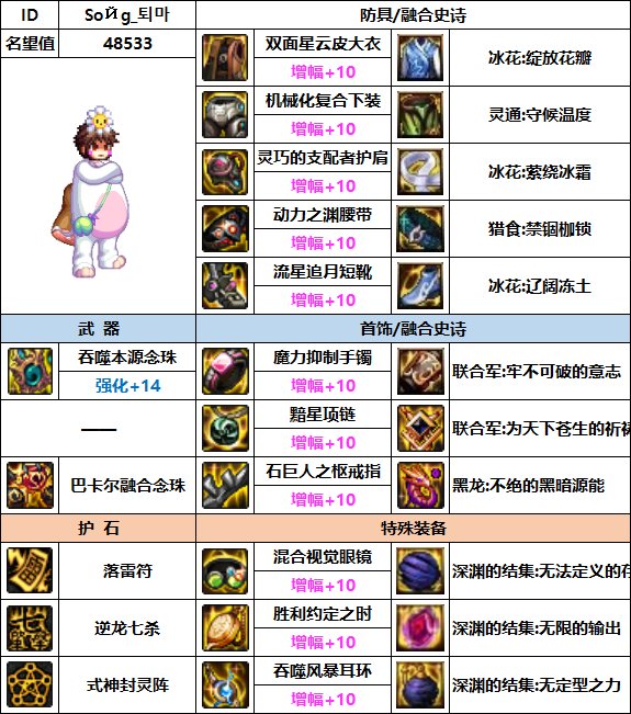 【汇总系列】韩服"前3名"(男圣职-7月篇)配装信息一览-仅供参考请勿照搬32