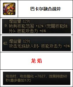 【汇总系列】韩服"前3名"(男圣职-7月篇)配装信息一览-仅供参考请勿照搬35
