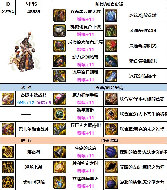 【汇总系列】韩服"前3名"(男圣职-7月篇)配装信息一览-仅供参考请勿照搬34