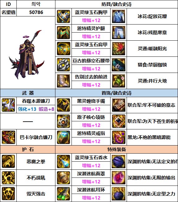 【汇总系列】韩服"前3名"(男圣职-7月篇)配装信息一览-仅供参考请勿照搬42