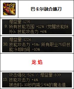 【汇总系列】韩服"前3名"(男圣职-7月篇)配装信息一览-仅供参考请勿照搬45