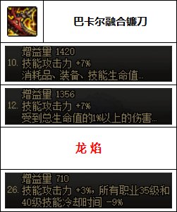 【汇总系列】韩服"前3名"(男圣职-7月篇)配装信息一览-仅供参考请勿照搬47