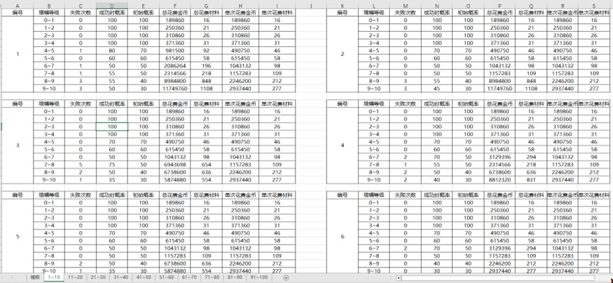 【测评：安全增幅】3000块测试安全增幅10成本几何，教你增幅省钱小妙招1