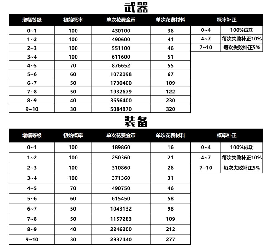 【测评：安全增幅】3000块测试安全增幅10成本几何，教你增幅省钱小妙招2