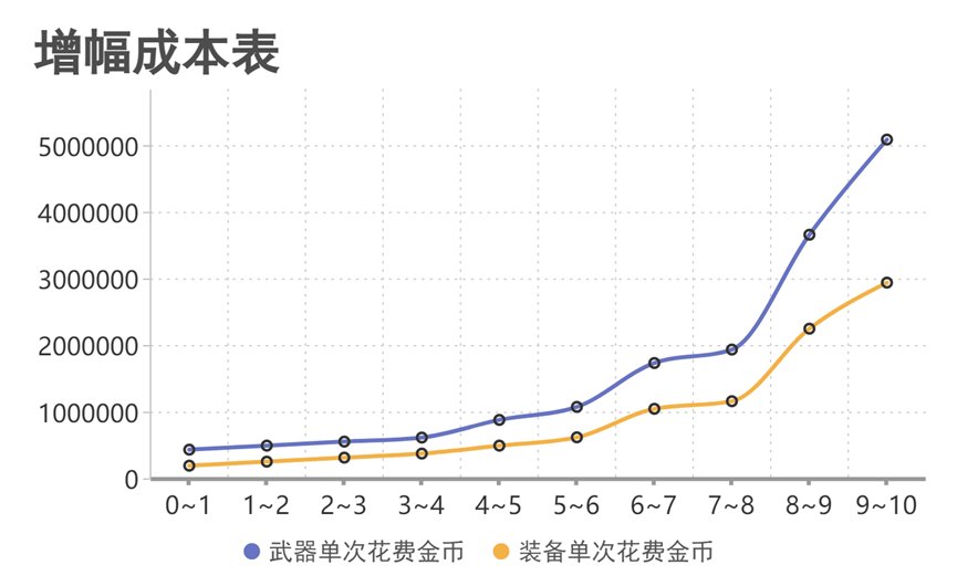 【测评：安全增幅】3000块测试安全增幅10成本几何，教你增幅省钱小妙招3