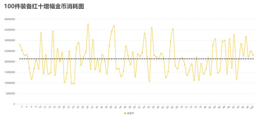 【测评：安全增幅】3000块测试安全增幅10成本几何，教你增幅省钱小妙招5