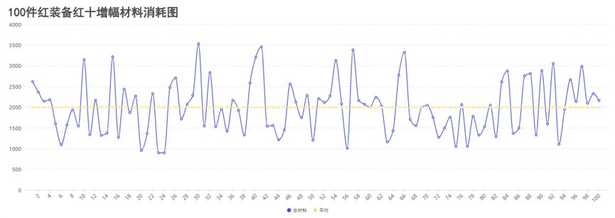 【测评：安全增幅】3000块测试安全增幅10成本几何，教你增幅省钱小妙招6