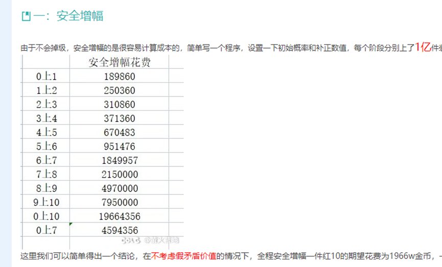 【测评：安全增幅】3000块测试安全增幅10成本几何，教你增幅省钱小妙招7