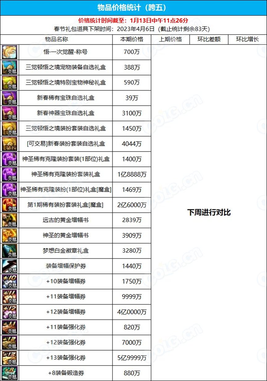 【测评：安全增幅】3000块测试安全增幅10成本几何，教你增幅省钱小妙招9