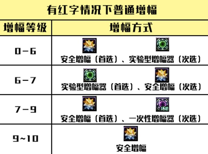 【测评：安全增幅】3000块测试安全增幅10成本几何，教你增幅省钱小妙招10