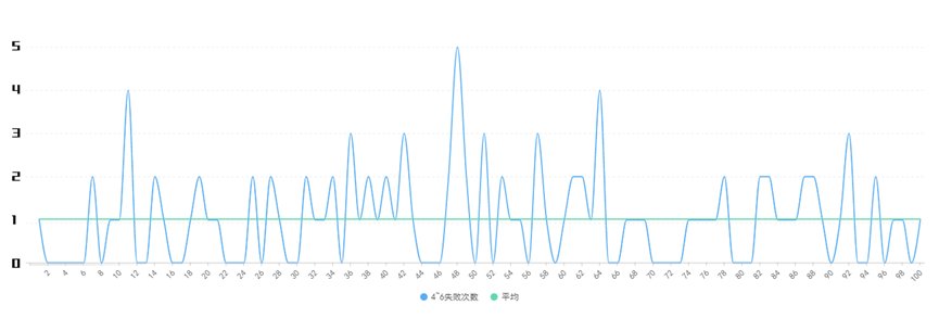 【测评：安全增幅】3000块测试安全增幅10成本几何，教你增幅省钱小妙招11
