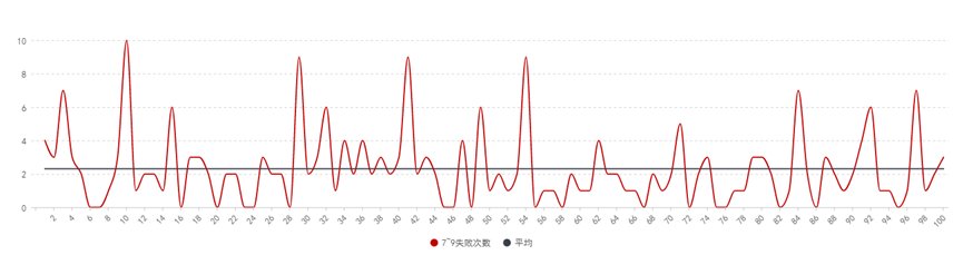 【测评：安全增幅】3000块测试安全增幅10成本几何，教你增幅省钱小妙招12
